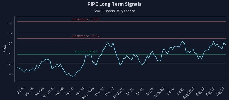 PIPE Long Term Analysis for August 28 2026 PIPE Long Term Analysis for August 28 2026