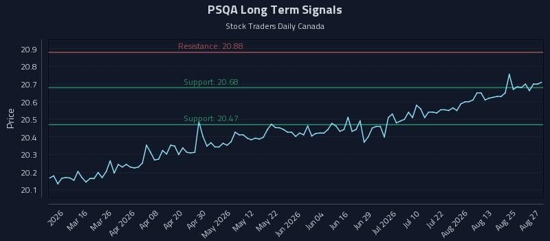 PSQA Long Term Analysis for August 28 2026 PSQA Long Term Analysis for August 28 2026