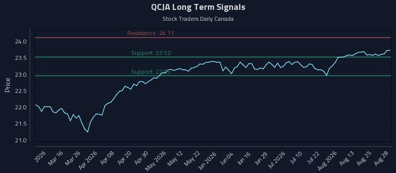QCJA Long Term Analysis for August 28 2026 QCJA Long Term Analysis for August 28 2026