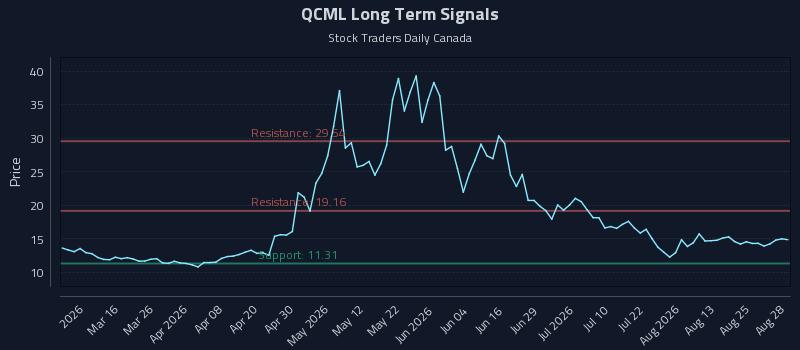 QCML