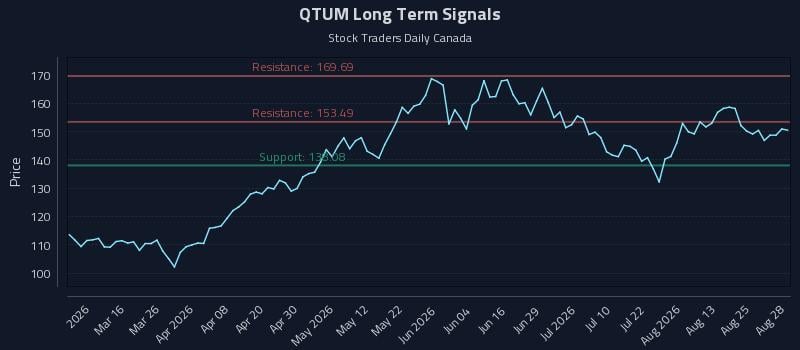 QTUM Long Term Analysis for August 28 2026 QTUM Long Term Analysis for August 28 2026