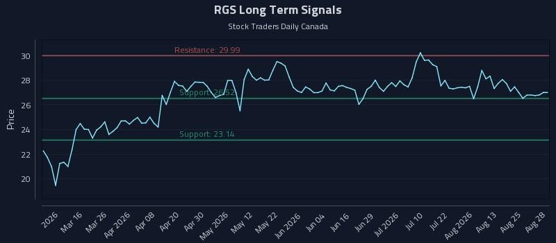 RGS Long Term Analysis for August 28 2026 RGS Long Term Analysis for August 28 2026