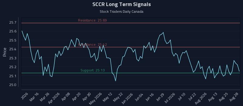 SCCR Long Term Analysis for August 28 2026 SCCR Long Term Analysis for August 28 2026
