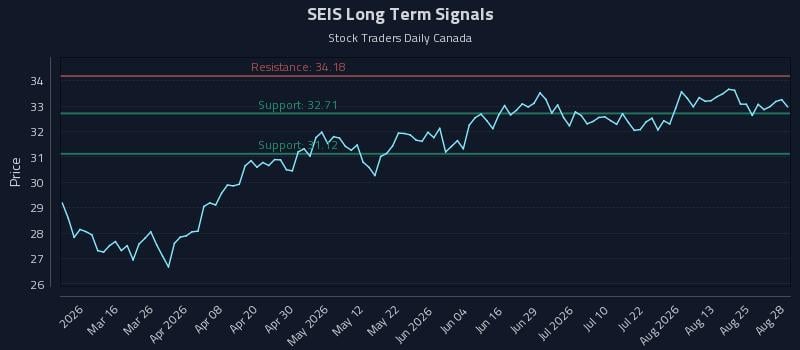 SEIS Long Term Analysis for August 28 2026 SEIS Long Term Analysis for August 28 2026