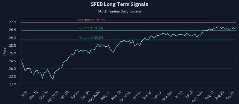 SFEB Long Term Analysis for August 28 2026 SFEB Long Term Analysis for August 28 2026