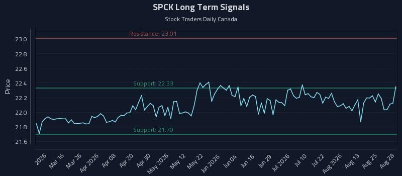 SPCK