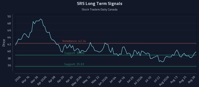 SRS Long Term Analysis for August 28 2026 SRS Long Term Analysis for August 28 2026