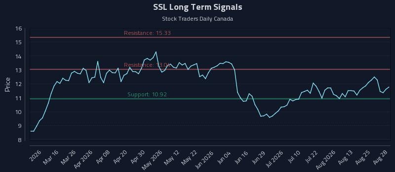 SSL