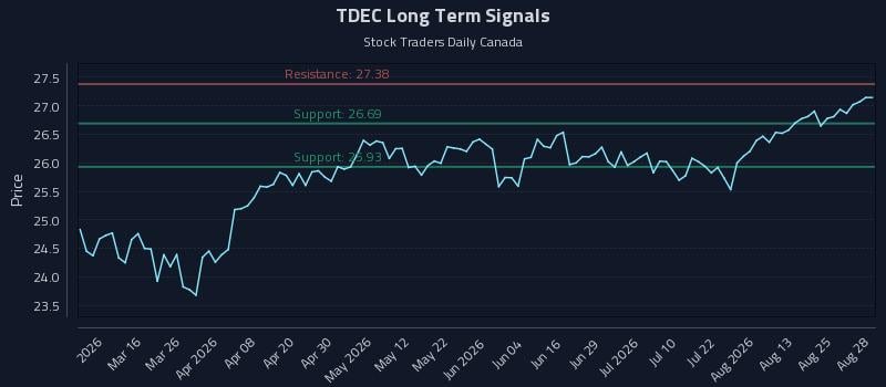 TDEC Long Term Analysis for August 28 2026 TDEC Long Term Analysis for August 28 2026