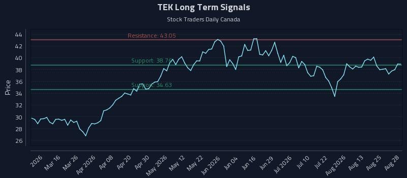 TEK Long Term Analysis for August 28 2026 TEK Long Term Analysis for August 28 2026