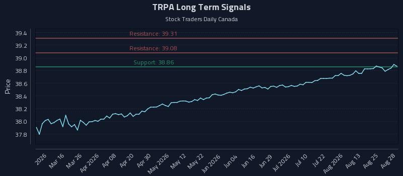 TRPA Long Term Analysis for August 28 2026