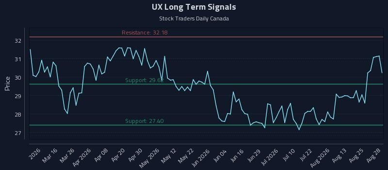 UX Long Term Analysis for August 28 2026 UX Long Term Analysis for August 28 2026