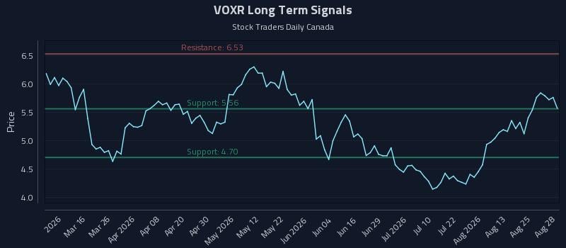 VOXR