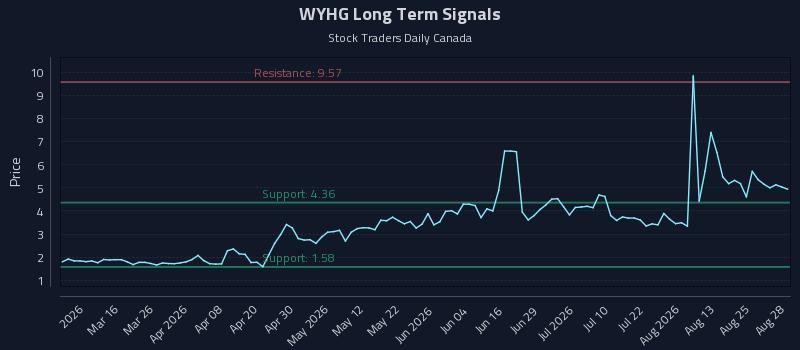 WYHG