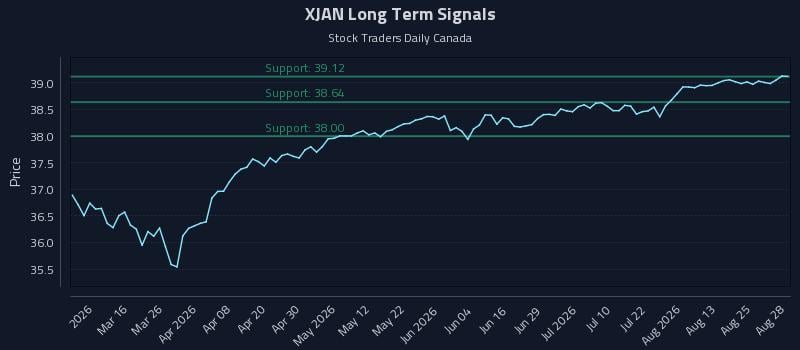 XJAN Long Term Analysis for August 28 2026 XJAN Long Term Analysis for August 28 2026
