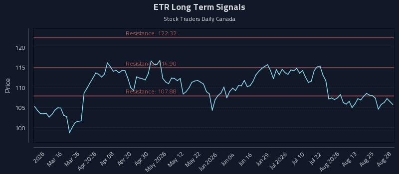 ETR Long Term Analysis for August 28 2026 ETR Long Term Analysis for August 28 2026