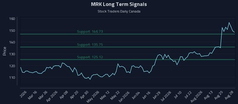 MRK Long Term Analysis for August 28 2026 MRK Long Term Analysis for August 28 2026