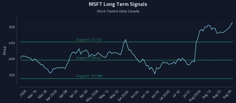 MSFT