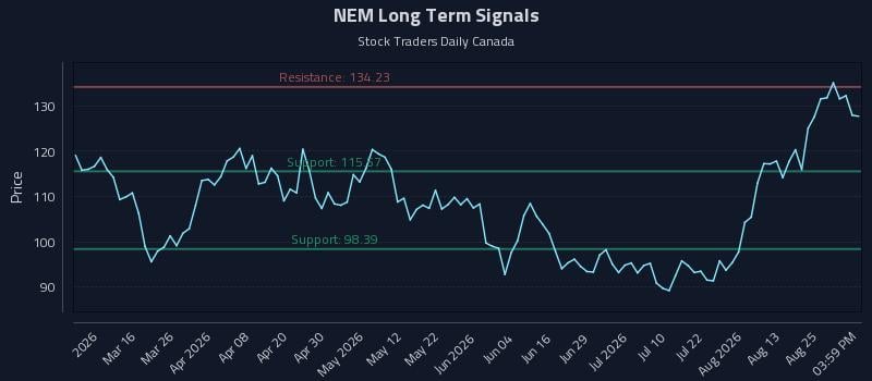 NEM Long Term Analysis for August 28 2026 NEM Long Term Analysis for August 28 2026