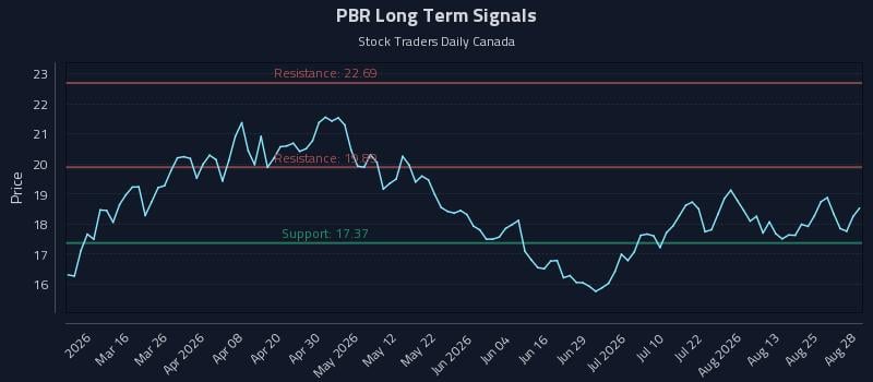 PBR Long Term Analysis for August 29 2026 PBR Long Term Analysis for August 29 2026