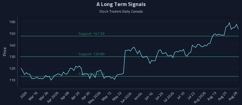 A Long Term Analysis for August 29 2026 A Long Term Analysis for August 29 2026