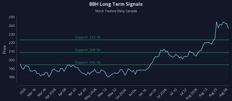 BBH Long Term Analysis for August 29 2026 BBH Long Term Analysis for August 29 2026