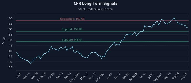 CFR Long Term Analysis for August 29 2026 CFR Long Term Analysis for August 29 2026