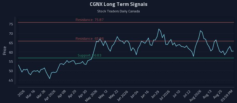 CGNX