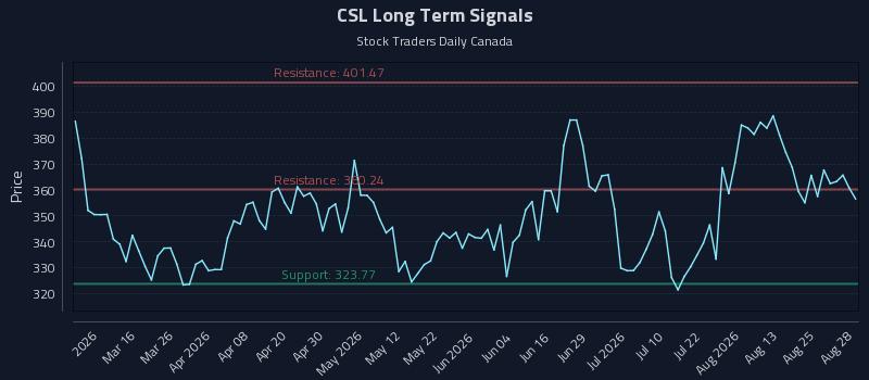 CSL