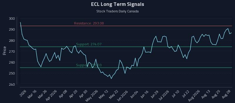 ECL Long Term Analysis for August 29 2026 ECL Long Term Analysis for August 29 2026