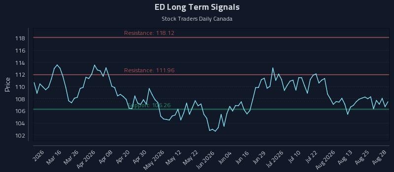 ED Long Term Analysis for August 29 2026 ED Long Term Analysis for August 29 2026