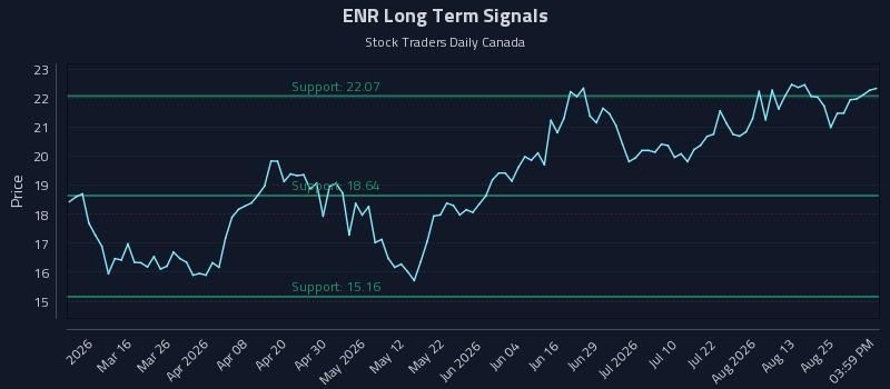 ENR Long Term Analysis for August 29 2026 ENR Long Term Analysis for August 29 2026