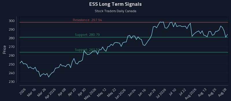 ESS Long Term Analysis for August 29 2026 ESS Long Term Analysis for August 29 2026