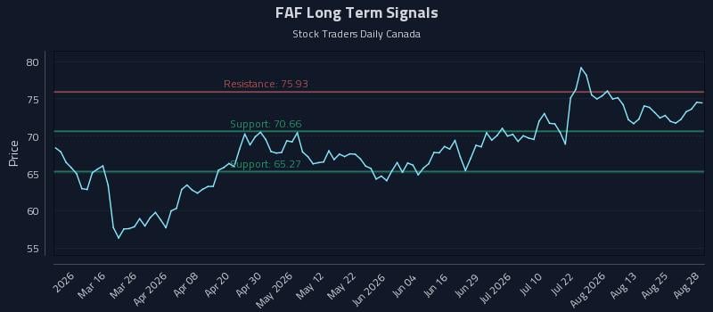FAF Long Term Analysis for August 29 2026 FAF Long Term Analysis for August 29 2026