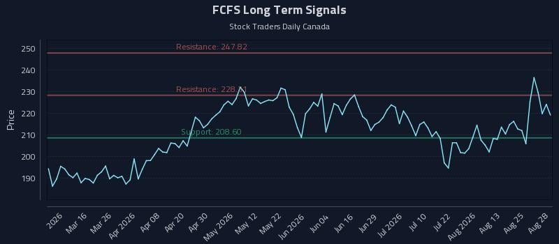 FCFS Long Term Analysis for August 29 2026 FCFS Long Term Analysis for August 29 2026