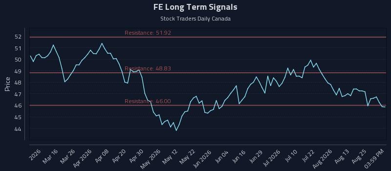 FE Long Term Analysis for August 29 2026