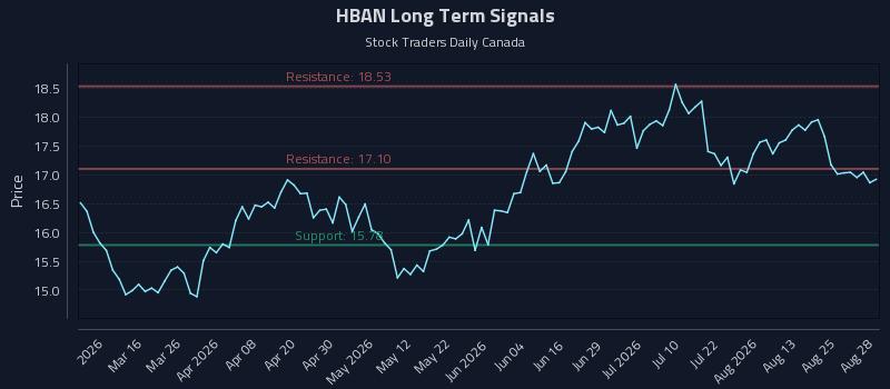 HBAN