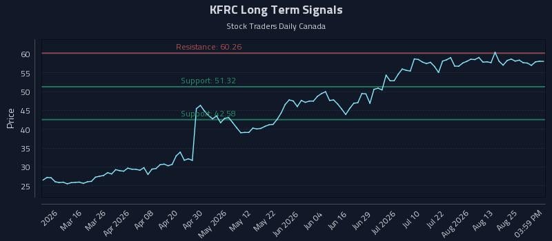 KFRC Long Term Analysis for August 29 2026 KFRC Long Term Analysis for August 29 2026