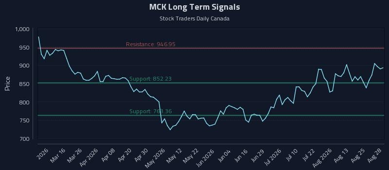 MCK Long Term Analysis for August 29 2026