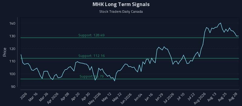 MHK Long Term Analysis for August 29 2026 MHK Long Term Analysis for August 29 2026