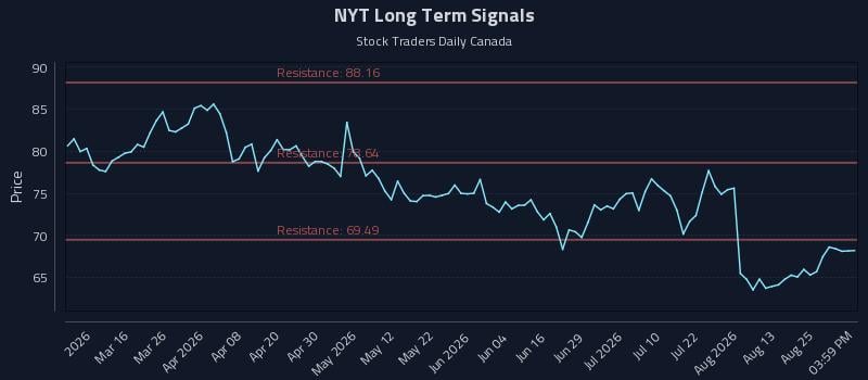 NYT Long Term Analysis for August 29 2026
