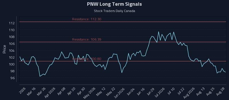 PNW Long Term Analysis for August 29 2026 PNW Long Term Analysis for August 29 2026