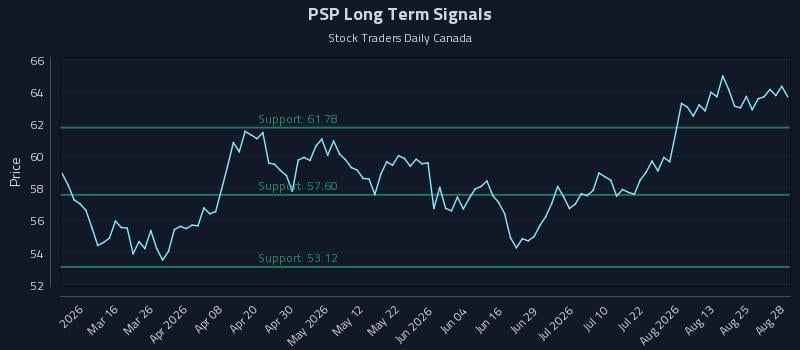 PSP Long Term Analysis for August 29 2026 PSP Long Term Analysis for August 29 2026