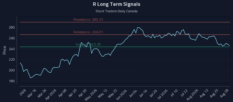 R Long Term Analysis for August 29 2026 R Long Term Analysis for August 29 2026