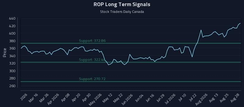 ROP Long Term Analysis for August 29 2026 ROP Long Term Analysis for August 29 2026