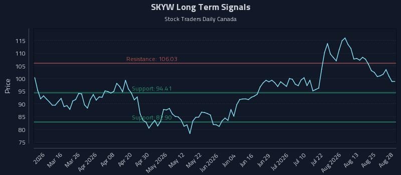 SKYW