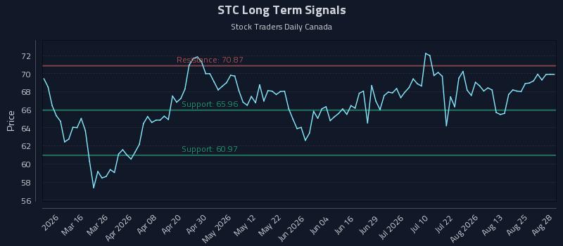 STC