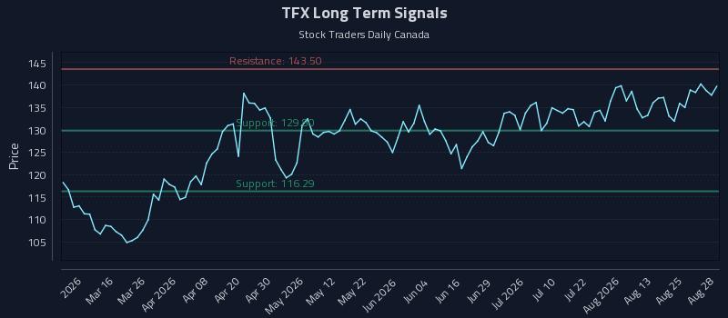 TFX