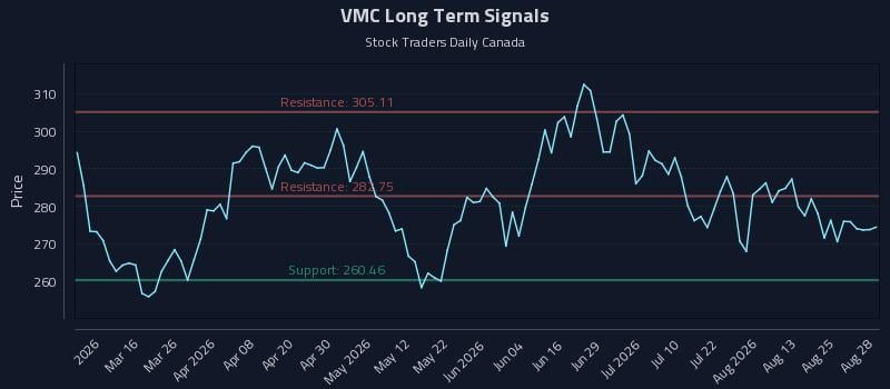 VMC
