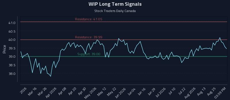 WIP Long Term Analysis for August 29 2026